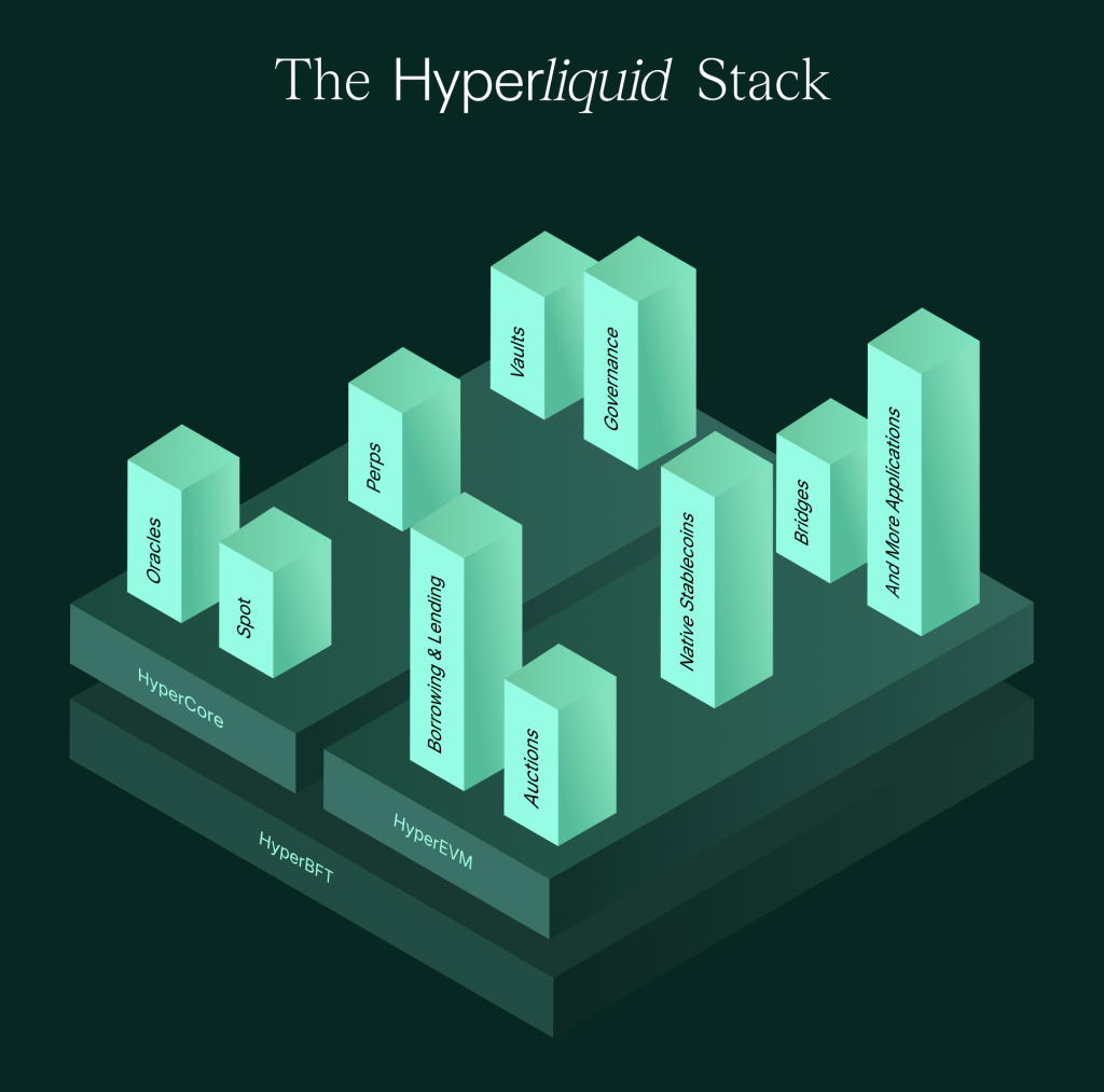 BLOCKCHAIN HYPERLIQUID